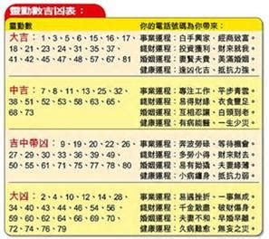 公司筆畫吉凶查詢